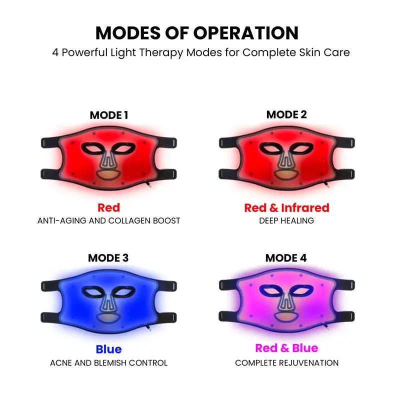 Red Light Therapy Mask Grounding Mat