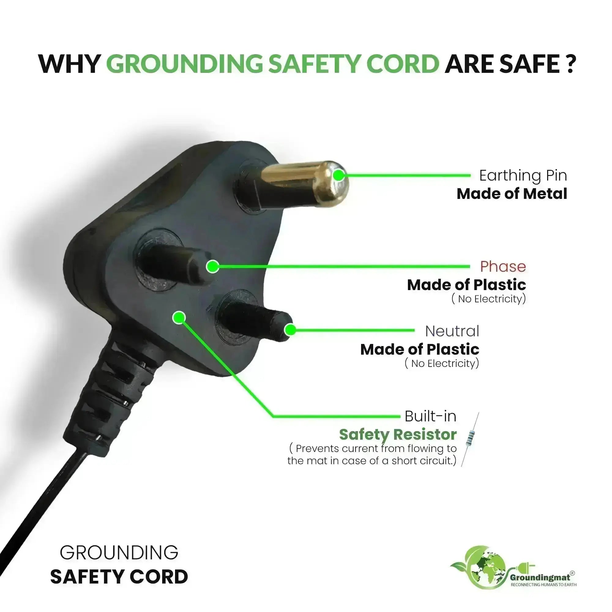 Grounding Mat® Premium Earthing Products for Indoors